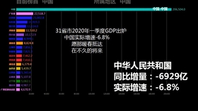荆门工业企业gdp排名_湖北GDP增速荆门排行第三 超武汉 宜昌
