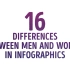 【有趣】男性和女性的16个不同之处