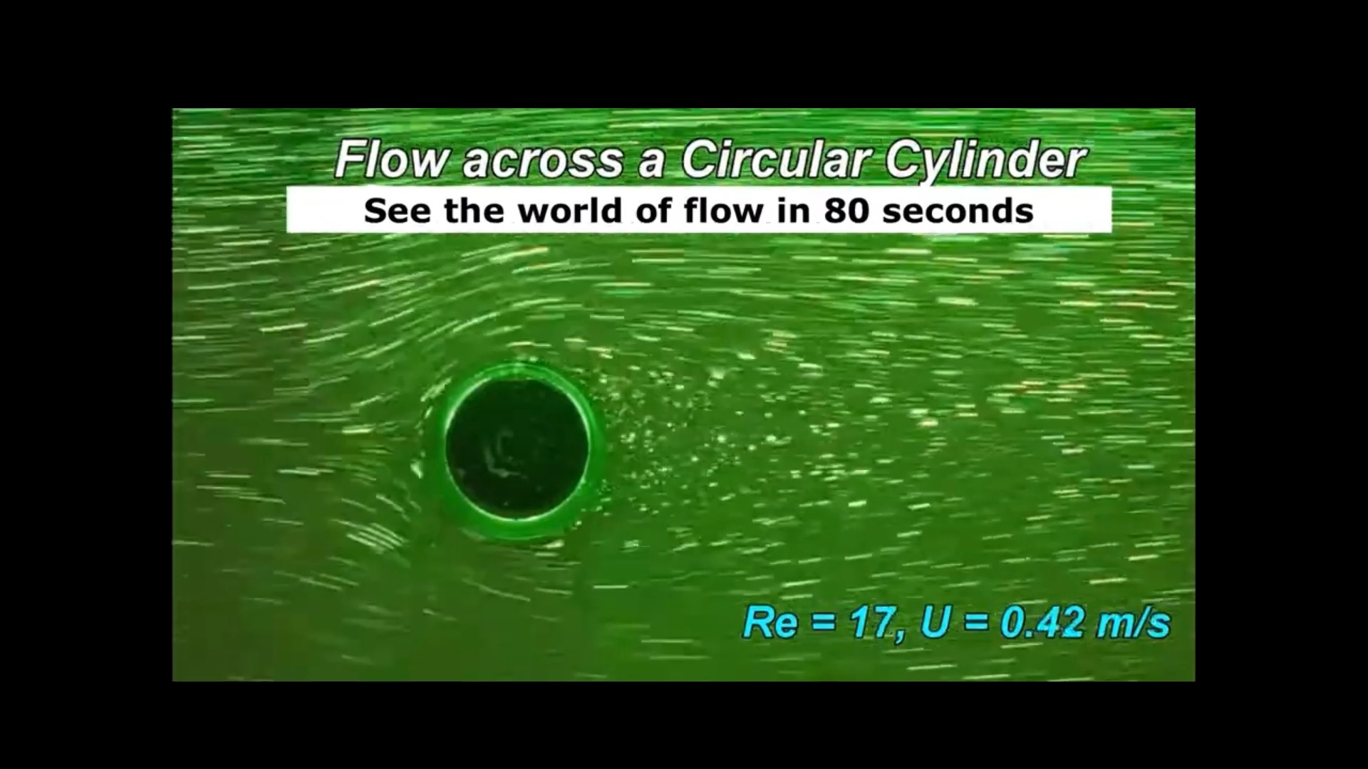 圆柱绕流可视化（不同Re）