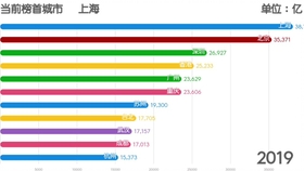 珠江流域gdp排名_榜单2016年一季度珠三角各市GDP排名 深圳经济增速居9市之首