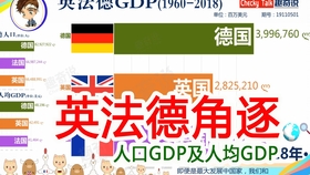 加拿大历年人均gdp一览表_2017年中国人均GDP排名一览表(2)