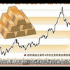 2025年2月15日黄金价格大揭秘，各大金店报价出炉