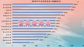 2019日本gdp分布_gdp超过日本