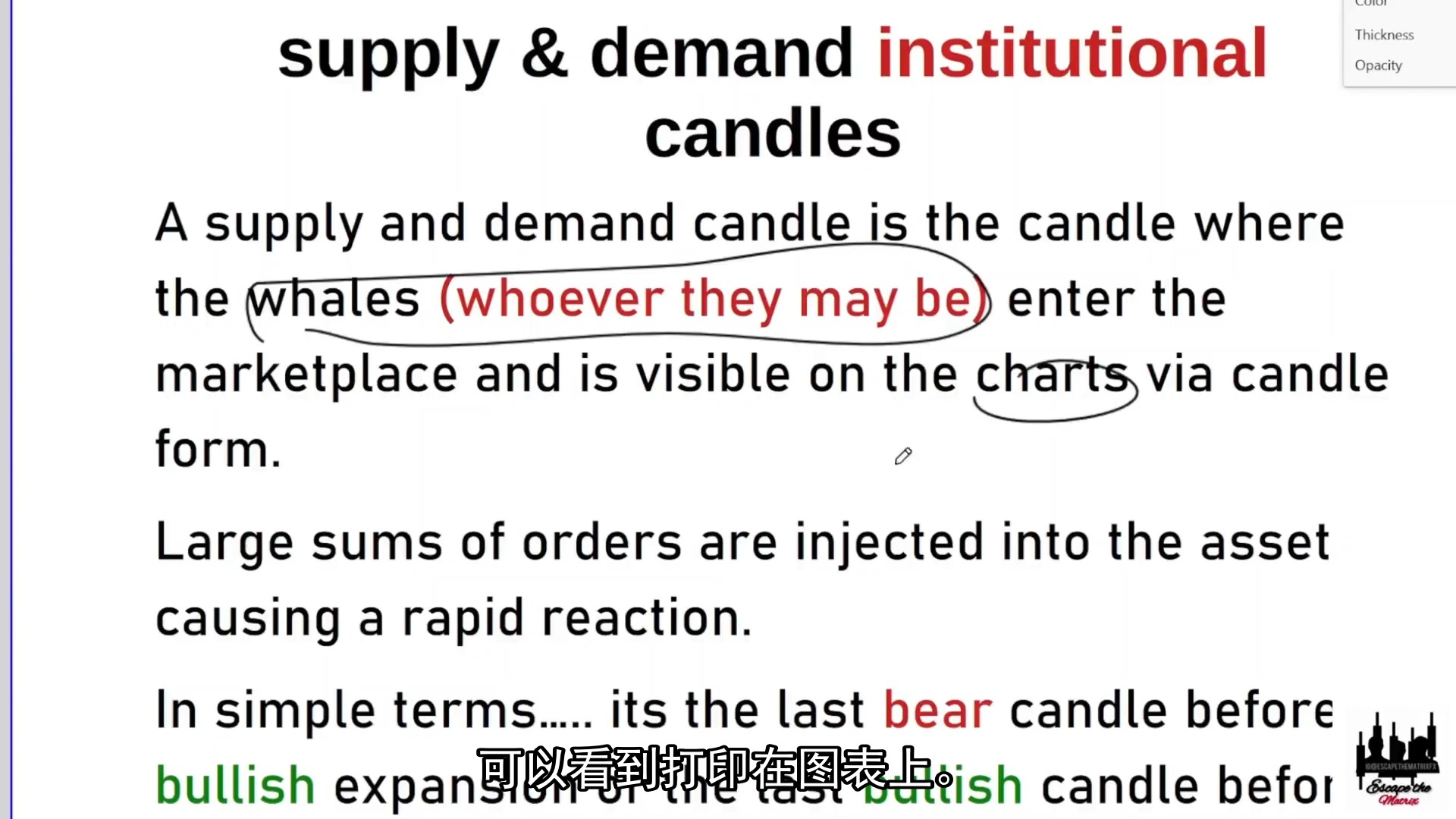 Wyckoff+SMC_4、外汇综合供需课程