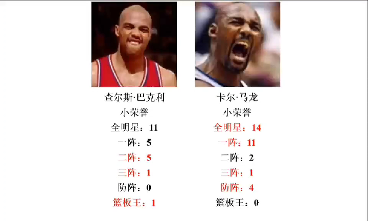 NBA巴克利与卡尔马龙职业生涯荣誉数据全对比!哔哩哔哩bilibili