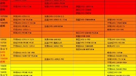 主板排名天梯图_电脑主板排名天梯图(2)