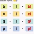 自然拼读双辅音篇：bl-cl-gl-pl双辅音字母组合的拼读发音及练习