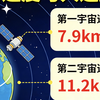 3.4 宇宙速度与人造卫星