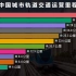 最新中国城市轨道交通运营里程排行榜 看看你的家乡排第几？