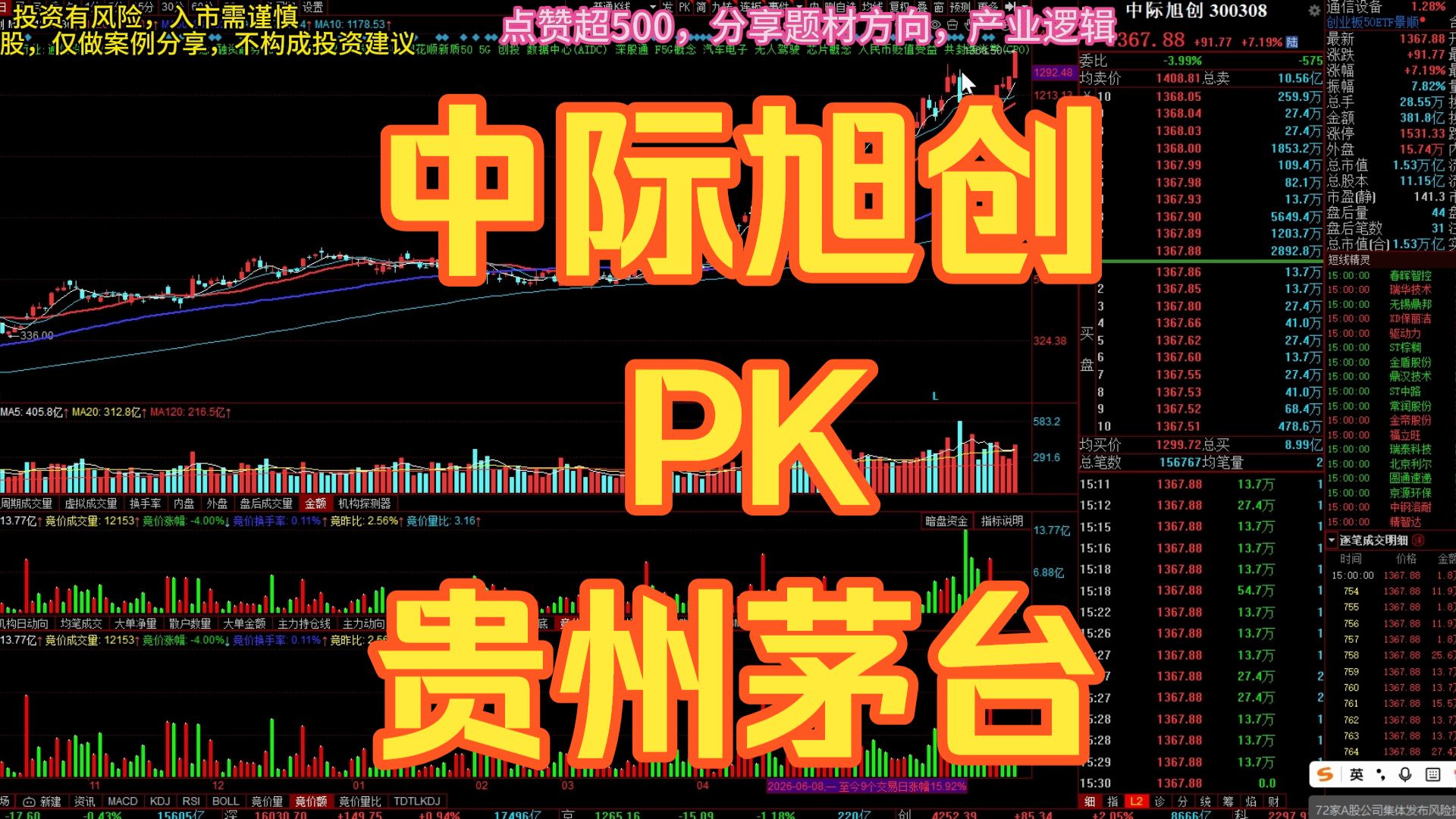 汪汪队为何猛砸大金融，科技还会持续性，老登和小登的爱恨情仇