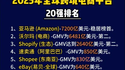 2025最具潜力跨境电商平台 #跨境电商 #亚马逊跨境 #亚马逊运营
