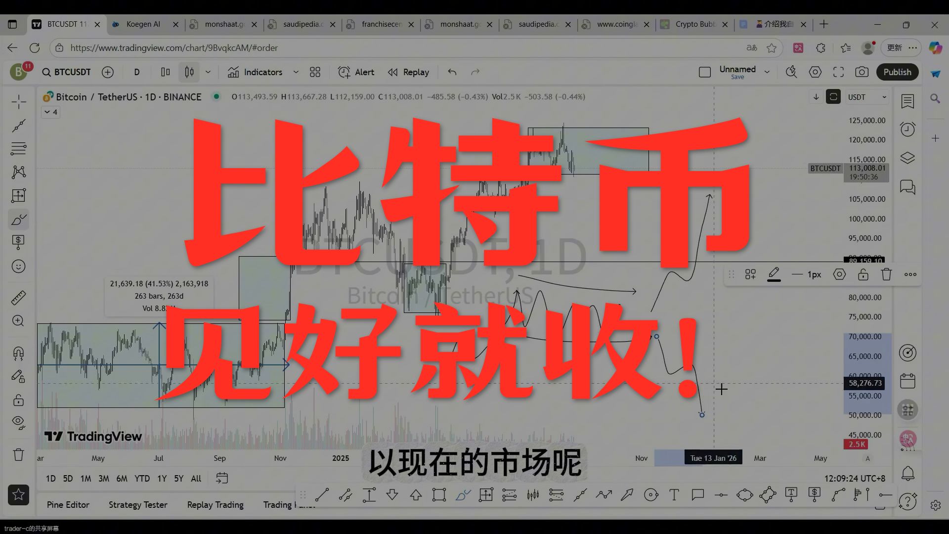 【trader-c的交易频道】BTC到顶了？聊聊如何用趋势线判断趋势强度？