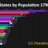 【油管搬运】大数据分析 美国各大城市人口排行，从1790年预测到2050年