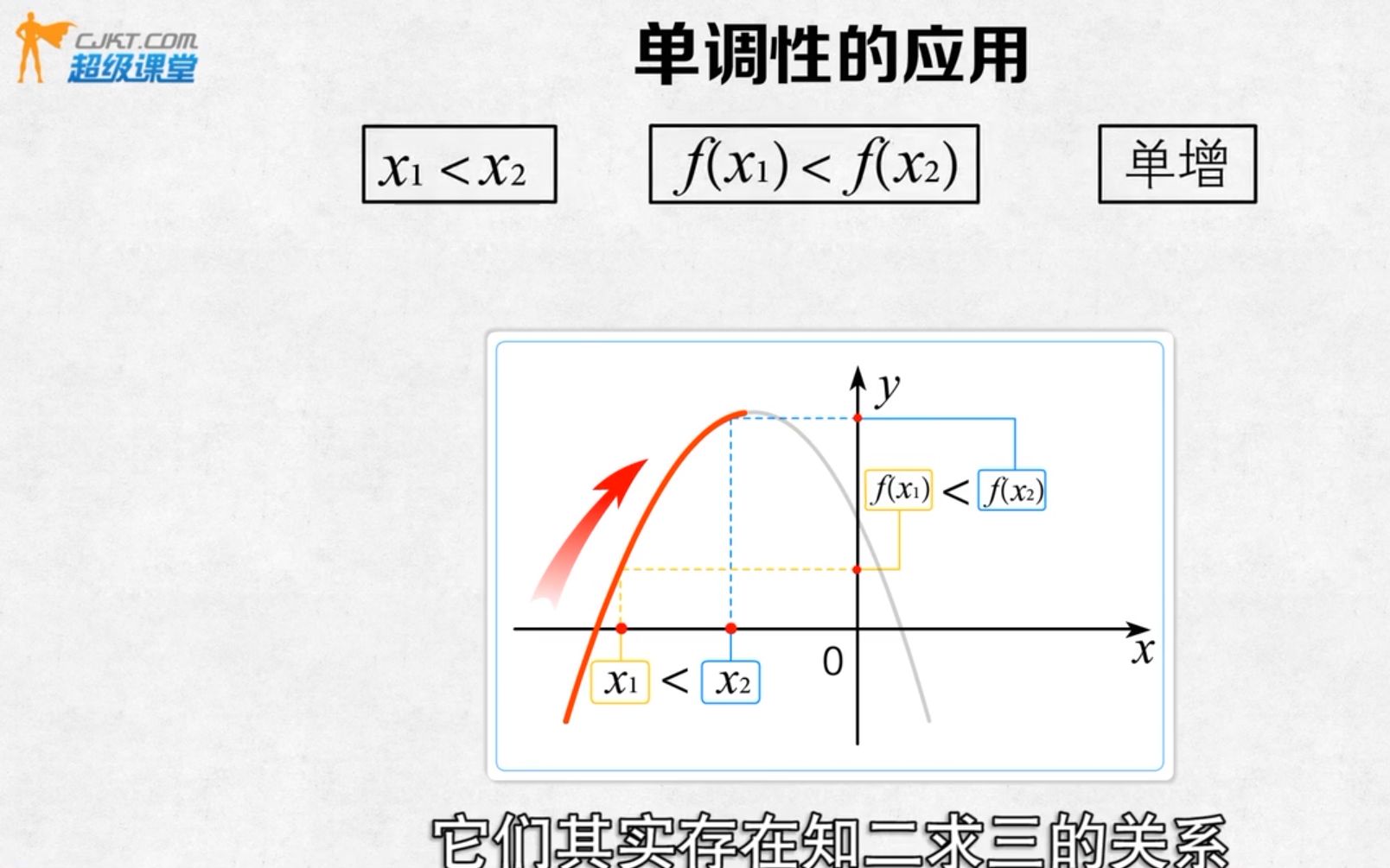 同生死,共患难函数单调性的应用哔哩哔哩bilibili