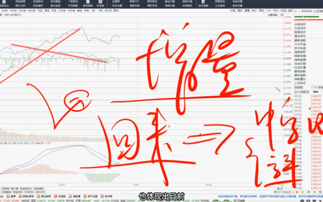 再不看懂将痛失整轮行情!A股金融股全线发力!但大分化时代来了哔哩哔哩bilibili