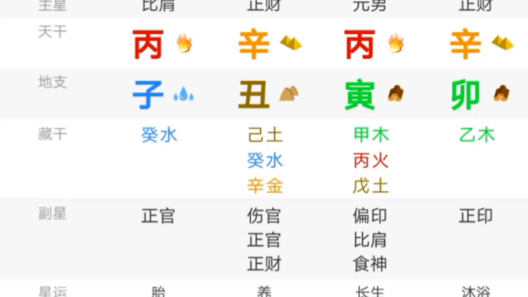 抽取粉丝八字浅析,丙辛合利于才?