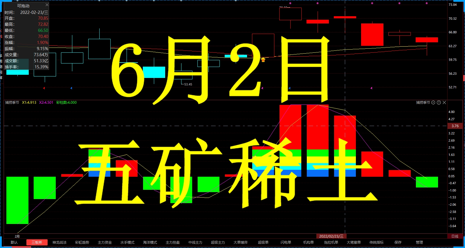 中国股市五矿稀土信号已出立即上涨