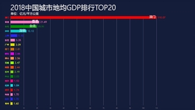 福建省各地市gdp历史排名_2020年各省市区GDP排名 新