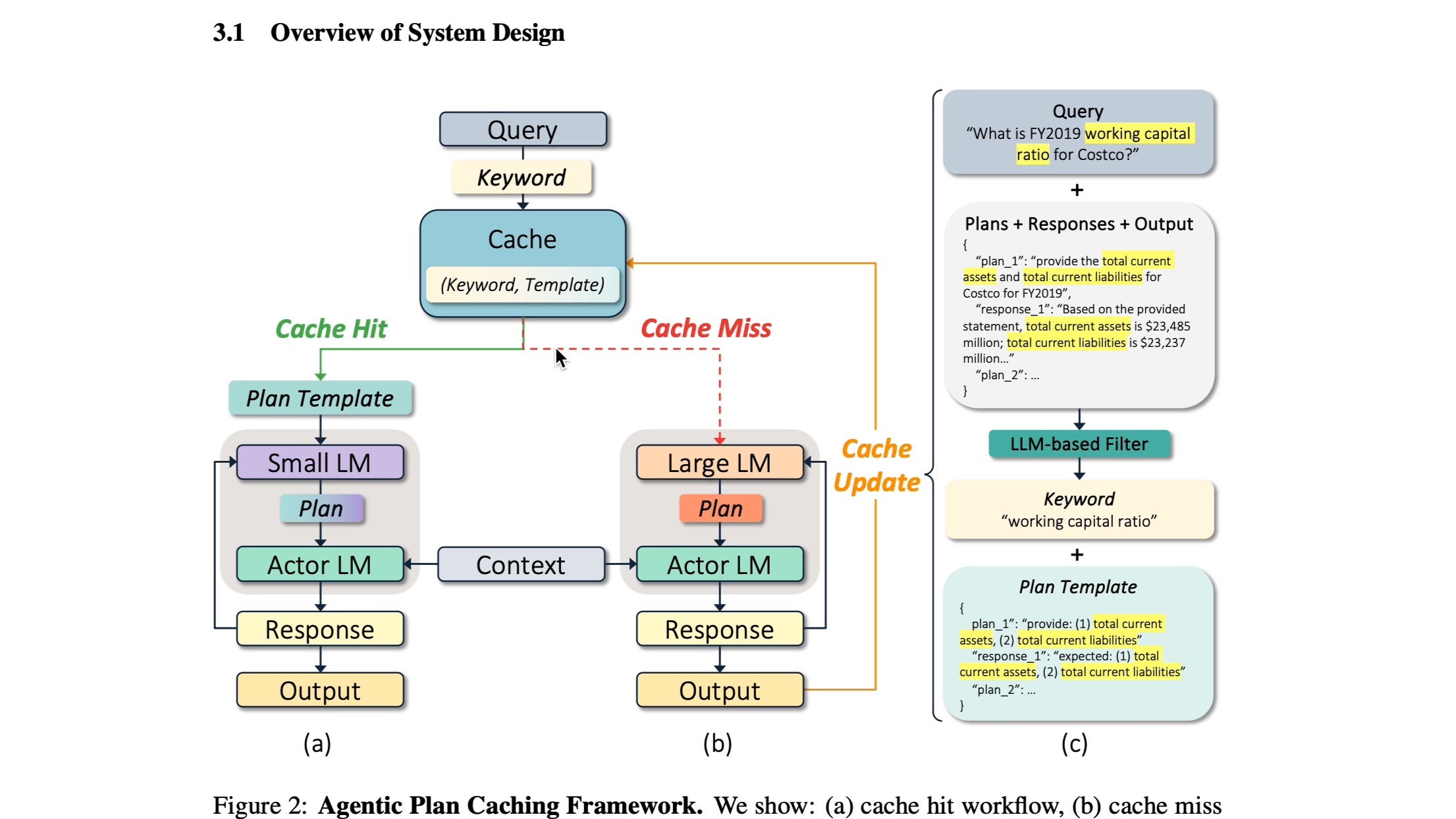 Agent论文分享 [NeurIPS 2025] Agentic Plan Caching: Test-Time Memory for ...