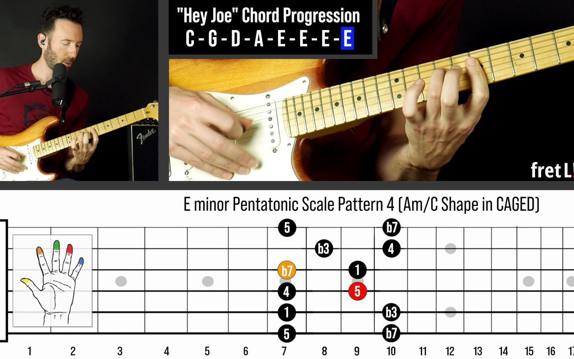 超级干货！动态谱教你怎么像Jimi Hendrix一样用大三和弦转位solo！