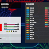[2026.05.28].【中国国字号队伍】[国家队-U23-U17].三队阵容脸型展示