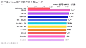 steam人口排名_steam头像