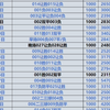 【乘风破浪重新启航】更新了一条视频，快来围观