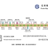 【北京地铁】7号线报站音实录+闪灯图（2019）