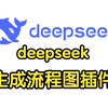 这个浏览器插件让deepseek直接生成流程图