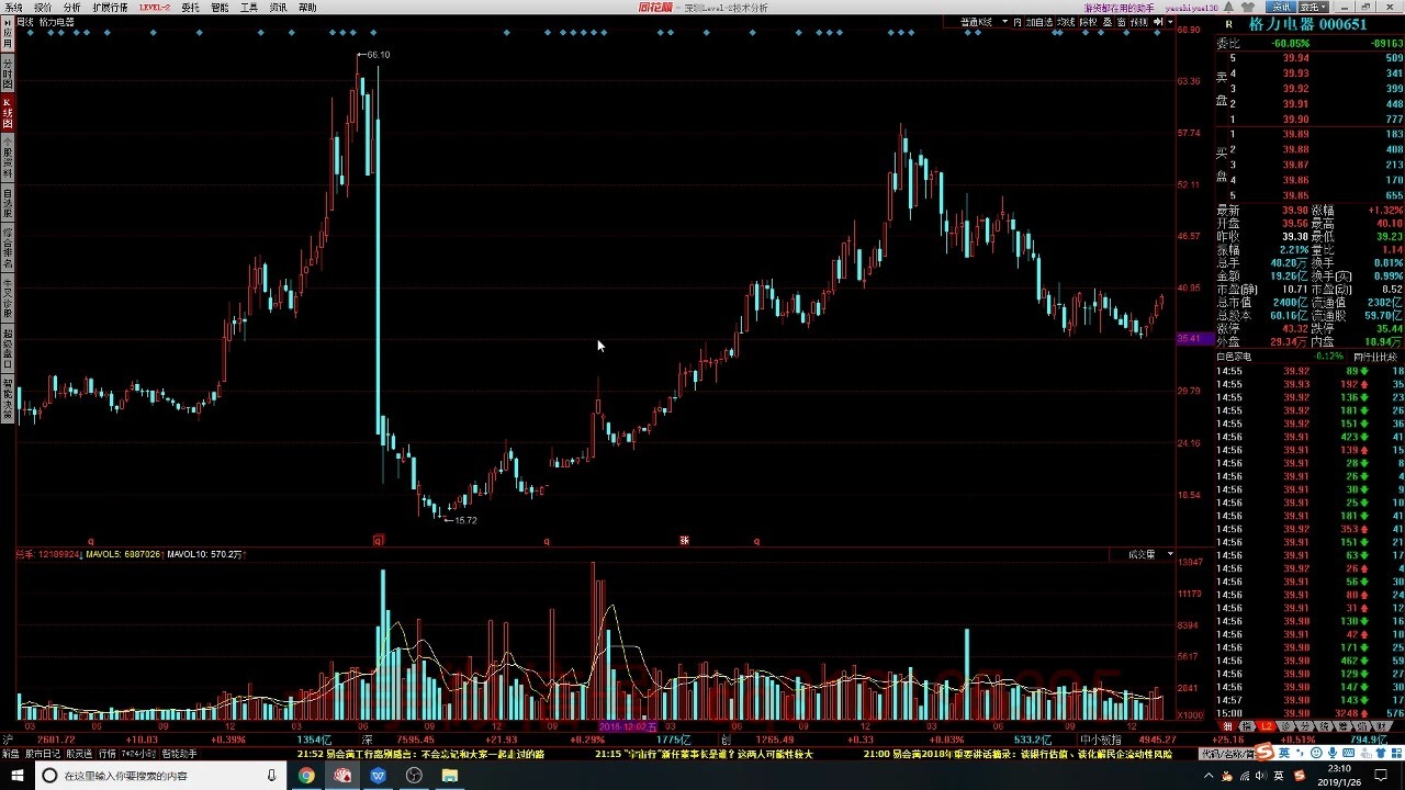 第六课【事件的超预期】3.格力电器的超预期