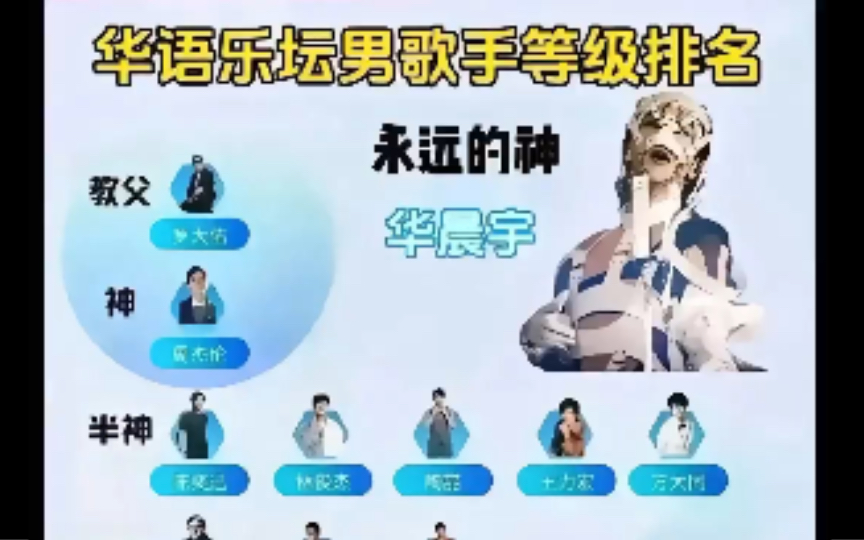 华语乐坛男歌手等级排名