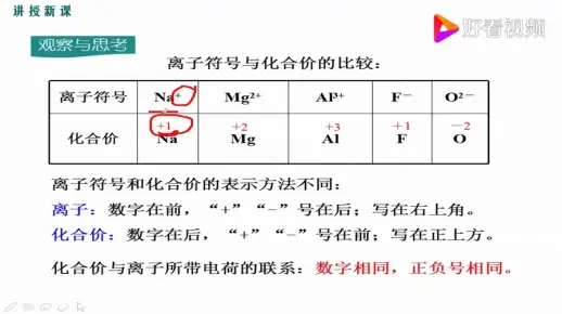 初中化学上_第21讲化合价_九年级,教育,学校教育