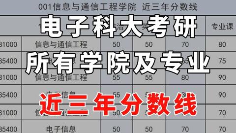 成电<em class="keyword">考研</em> | 多少分能上岸<em class="keyword">电子科技大学</em>？复试分数线一览！