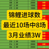 锦鲤足球进球数，昨天晚上欧冠✓了，3月目前5中4，状态拉满，近10中