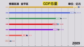 人均GDP2021汕头_2020全国 百强县 出炉 安徽这三县上榜,有你的家乡吗
