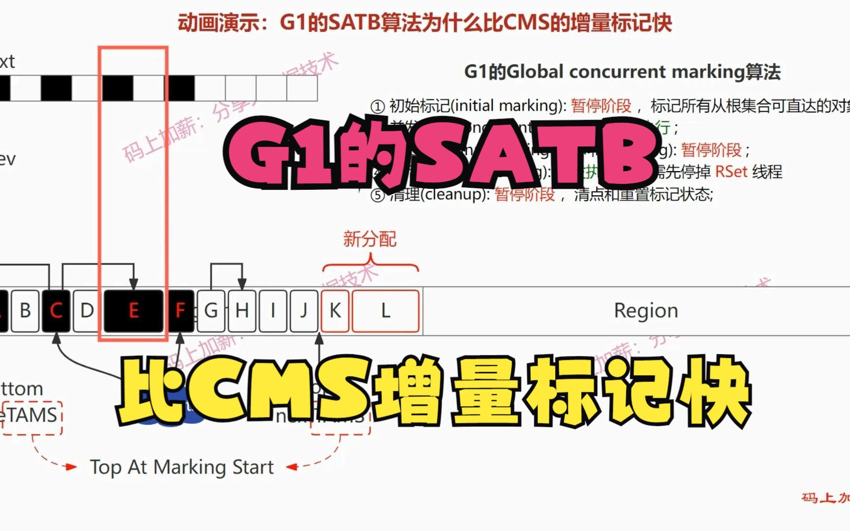 16 动画讲解：G1的SATB算法为什么比CMS的增量标记算法快