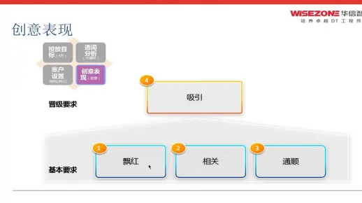 如何写好创意文案网络营销技巧优化竞价网站推广工具有哪些方法关键词优化方法排名查询竞价
