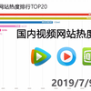哪个视频网站最受欢迎？看完这份榜单就知道了