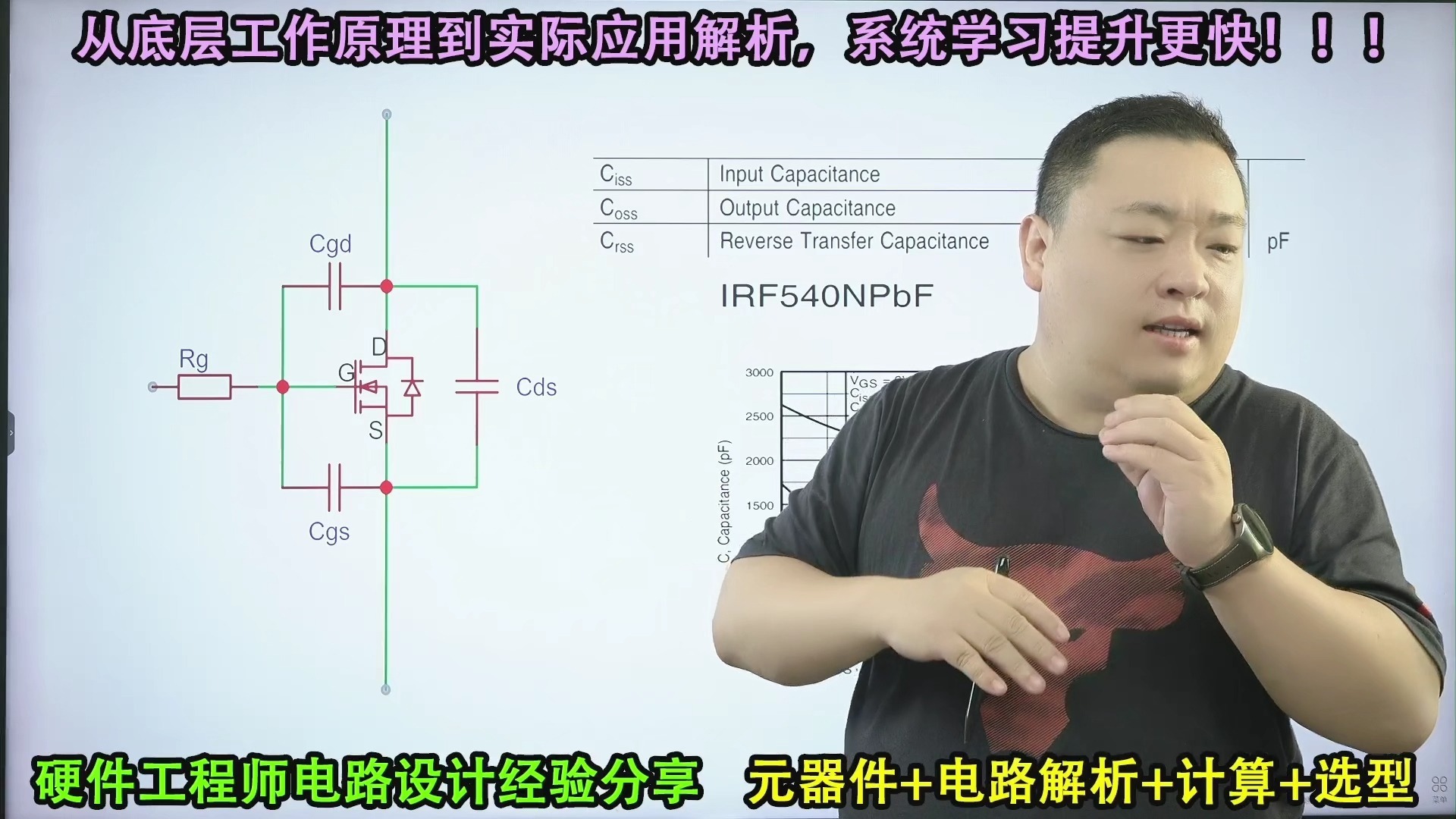MOSFET 三个寄生电容参数Ciss，Coss和Crss解读