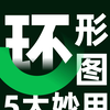 5大妙用：PPT环形数据图，还可以这么玩儿