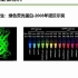 2020-胡方-荧光生物材料的性质及其应用