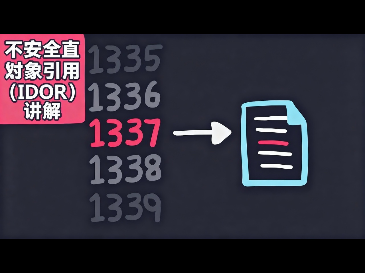 【中配】不安全直接对象引用（IDOR）详解 - PwnFunction