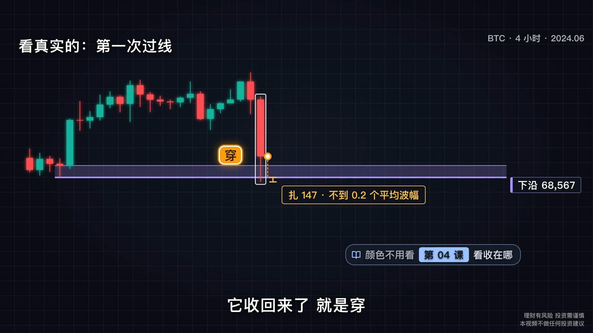 从0到1搭建一套完整的交易系统：第十课：假突破识别和实战