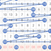 大乐透25022走势预测