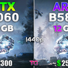 RTX 4060 vs ARC B580 | 2K分辨率10款游戏对比测试 | 作者：Testing Games