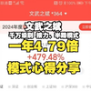 「文武之斌」［接力、半路］：一年4.79倍，半路、接力模式、仓位管理、控制回撤