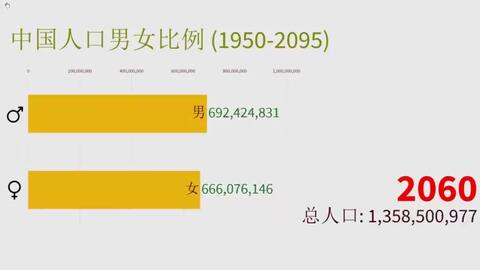 2020中国人口男女比例_中国人口男女比例 1950 2095