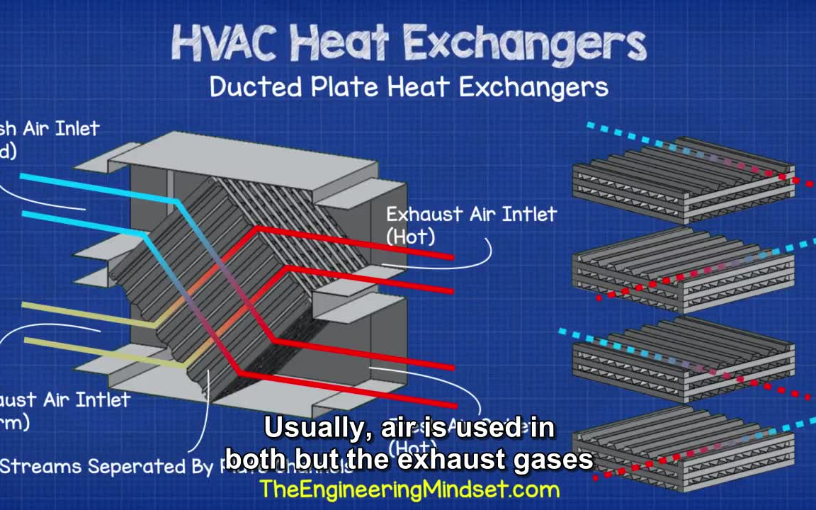 63 HVAC Heat Exchangers Explained_working Principle_哔哩哔哩_bilibili