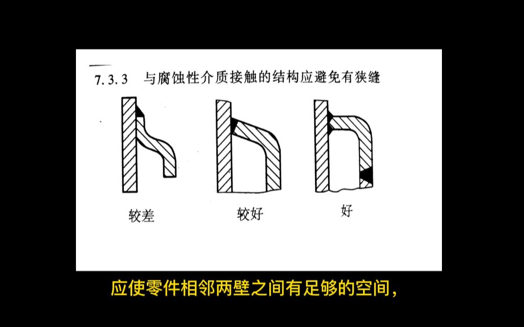 机械设计禁忌(4)哔哩哔哩bilibili