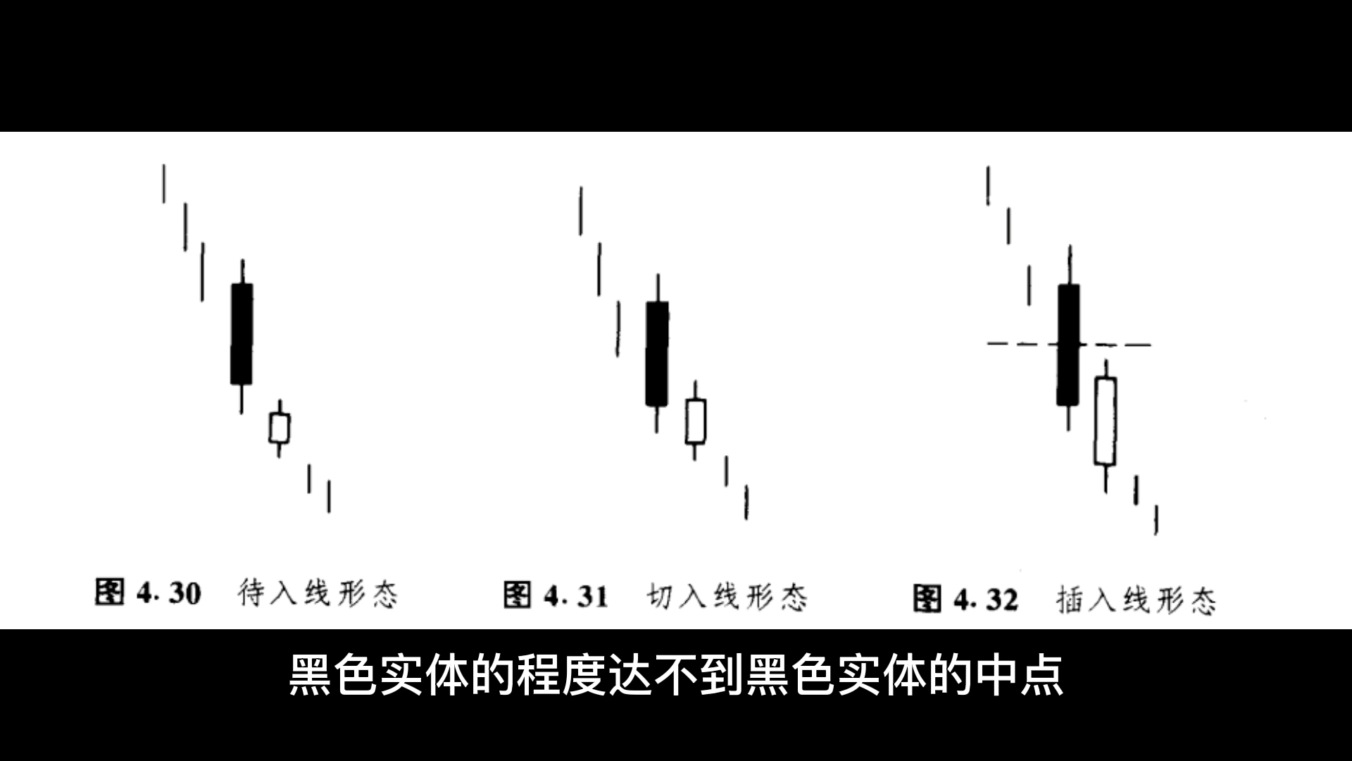 蜡烛图技术~k线技术反转形态之刺透形态